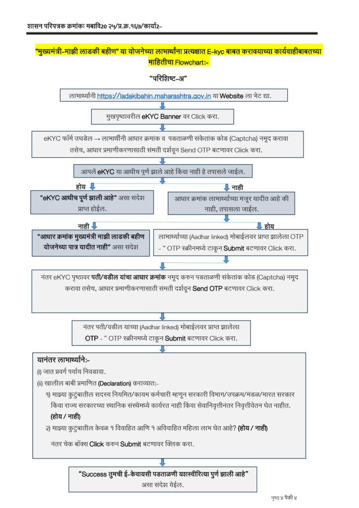ladaki bahin yojana E-Kyc