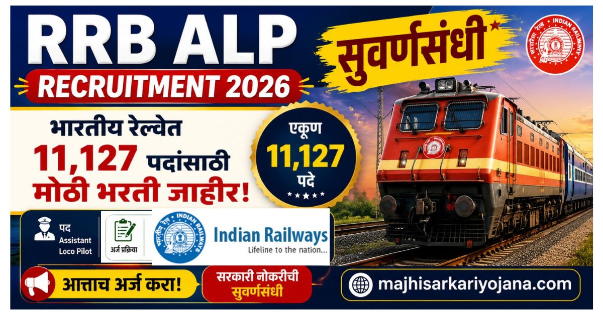 RRB ALP Recruitment 2026 अंतर्गत 11127 पदांची भरती आणि ट्रेनसमोर उभा असलेला लोको पायलट